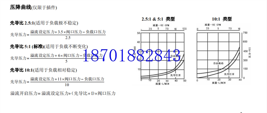 D04B20.2N	 單向閥