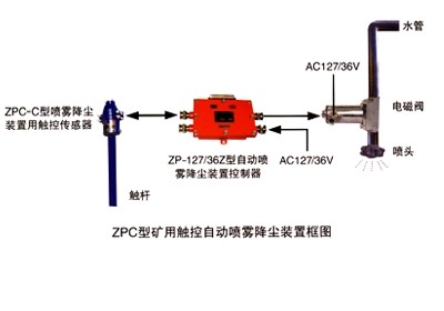 矿用粉尘浓度传感器矿用热销 价格优惠