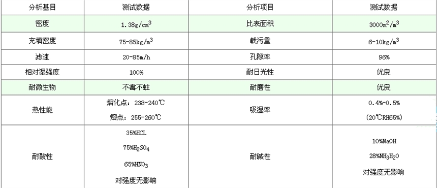 纤维球滤料河南神泰厂家直供工业废水处理用