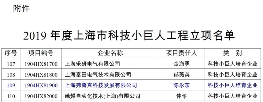 弗魯克Fluko喜獲2019年度上海市科技小巨人工程立項(xiàng)