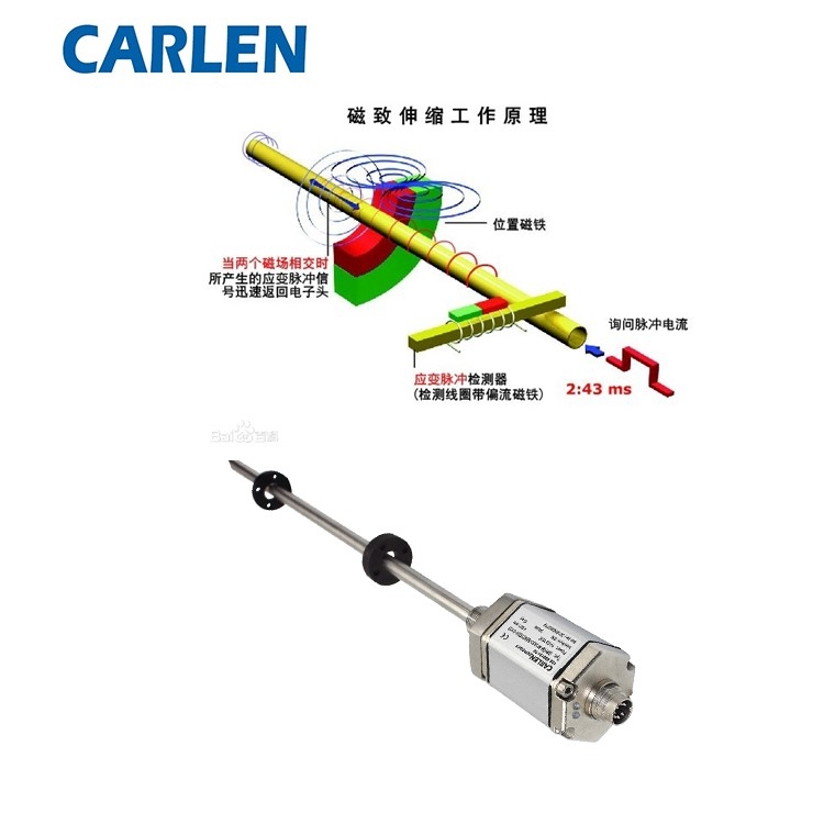 CARLEN磁致伸缩位移传感器RHM系列