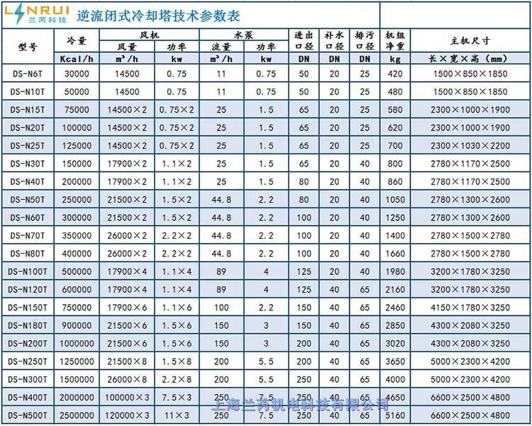 江西贛州市淬火設(shè)備閉式冷卻塔安裝型號齊全