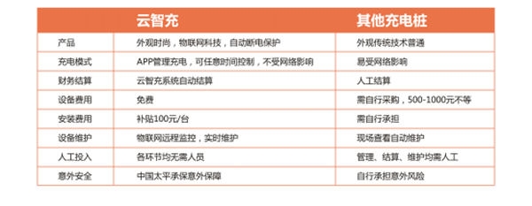 云智充充电桩加盟_电动自行车智能充电桩报价