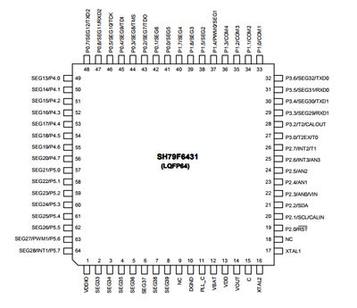 中穎單片機(jī)SH79F6431P/LQFP64