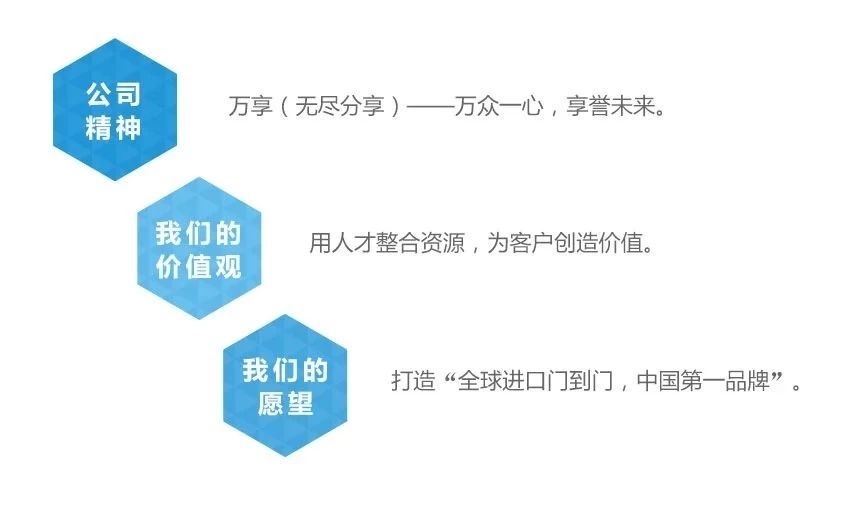 一分钟了解  危险  普通  化工品进口的详细清关流程