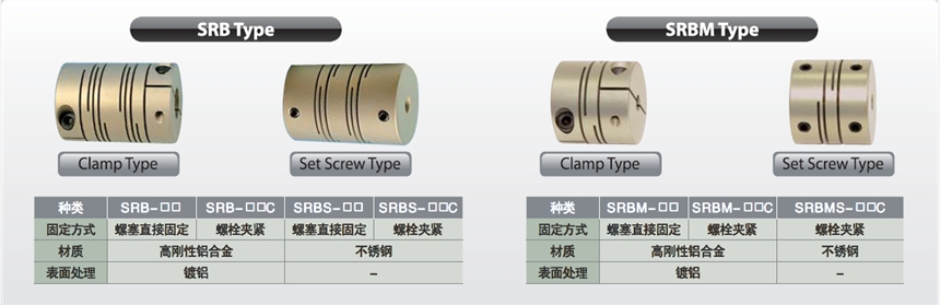 成一联轴器SRBM-12  SRBM-16  SRBM-19