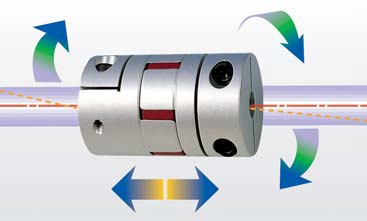 成一联轴器 SJC-14C RD  SJC-20C RD  SJC-25CRD