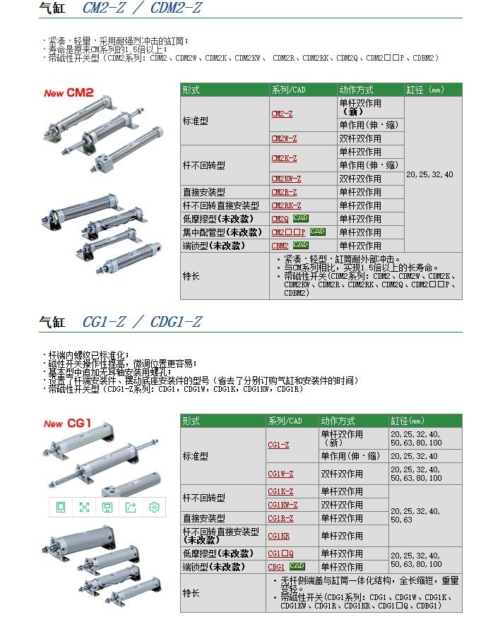 CM2YB25-250Z