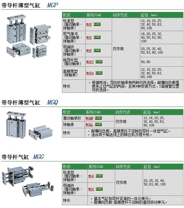 MGQL32-60