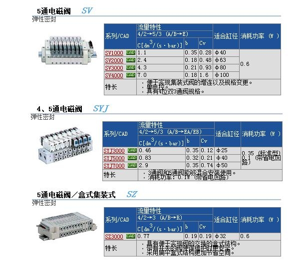 VJ3440-5GB-M5