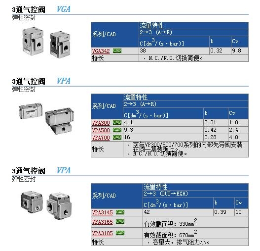 VP3145-065DLA