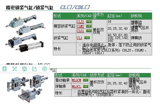 CDLM2B40-150-P