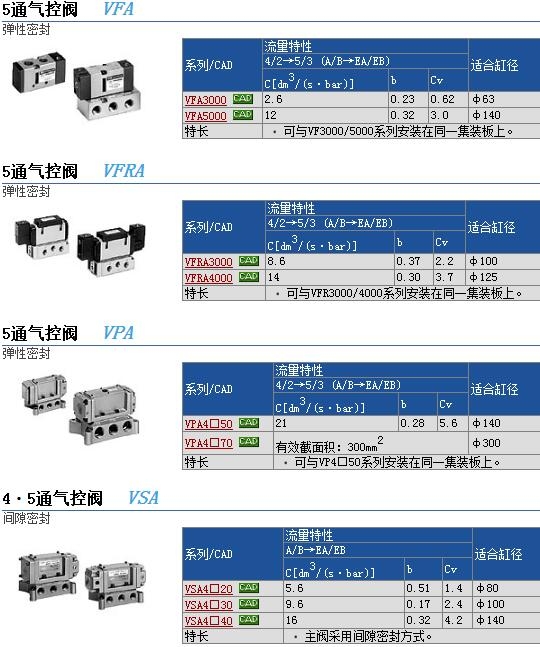 VFA3530-02-X1