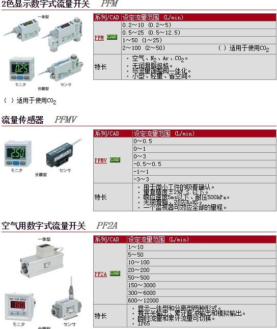 PFM750-C6-A-Z