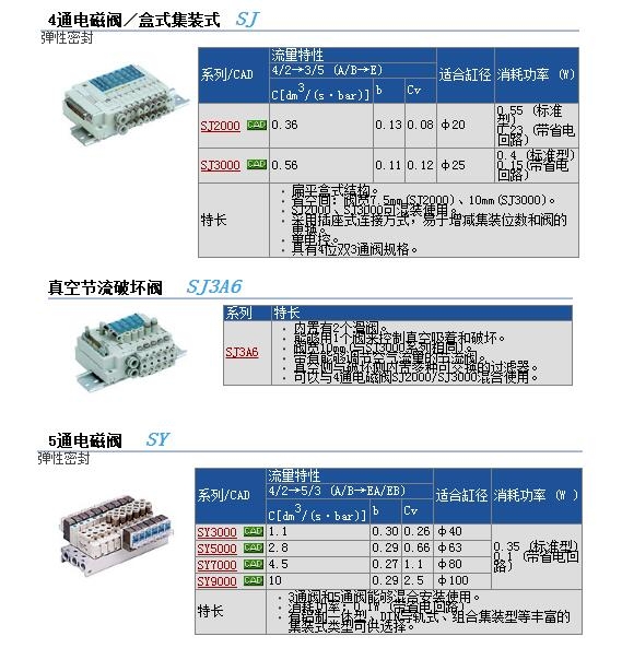 SY3140-5WO