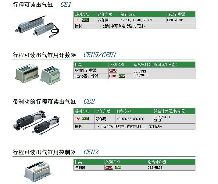 CE1L20-175