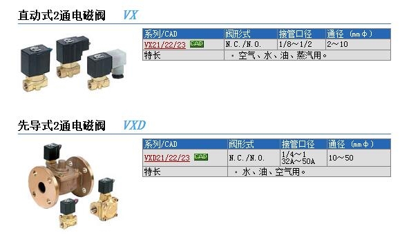 VX2220-02-5G1