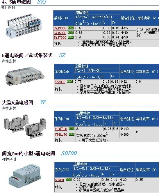 SYJ512-5LD-M5