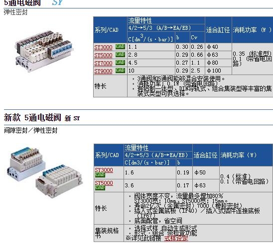 SY5160-5LOU-01F-Q