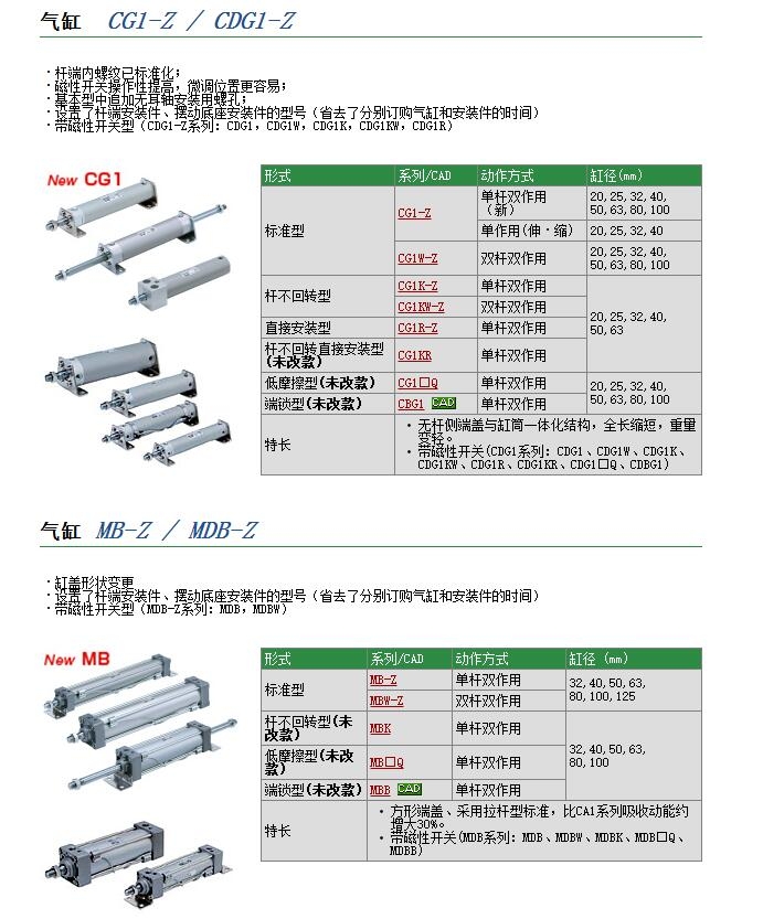 CG1YB50-200Z快速报价