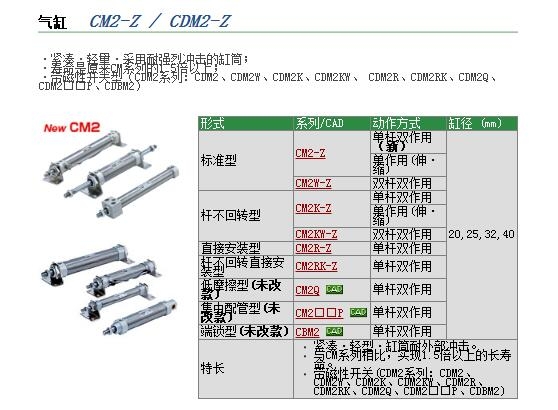 CDM2B20-125Z-XC13A快速报价