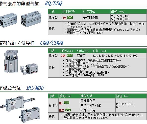 MDUWB25-250D快速报价