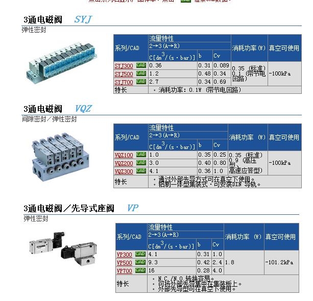 VQZ332-6L1-02快速报价