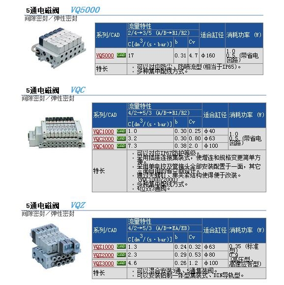 VQ1101-5EB1快速报价