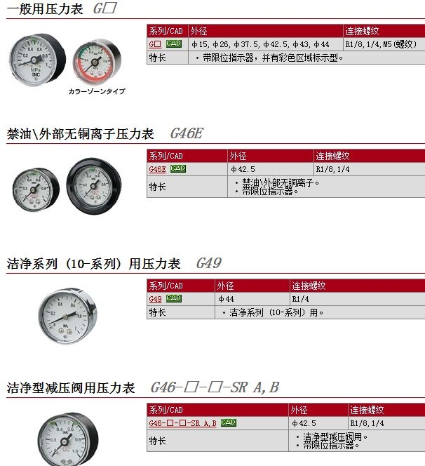 G46-4-02-SRA快速报价