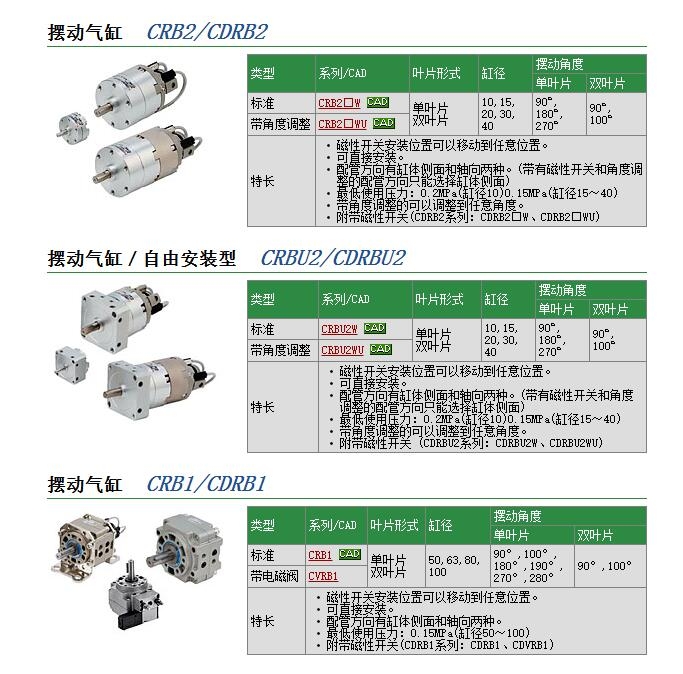 CRBU2WU30-180S快速报价