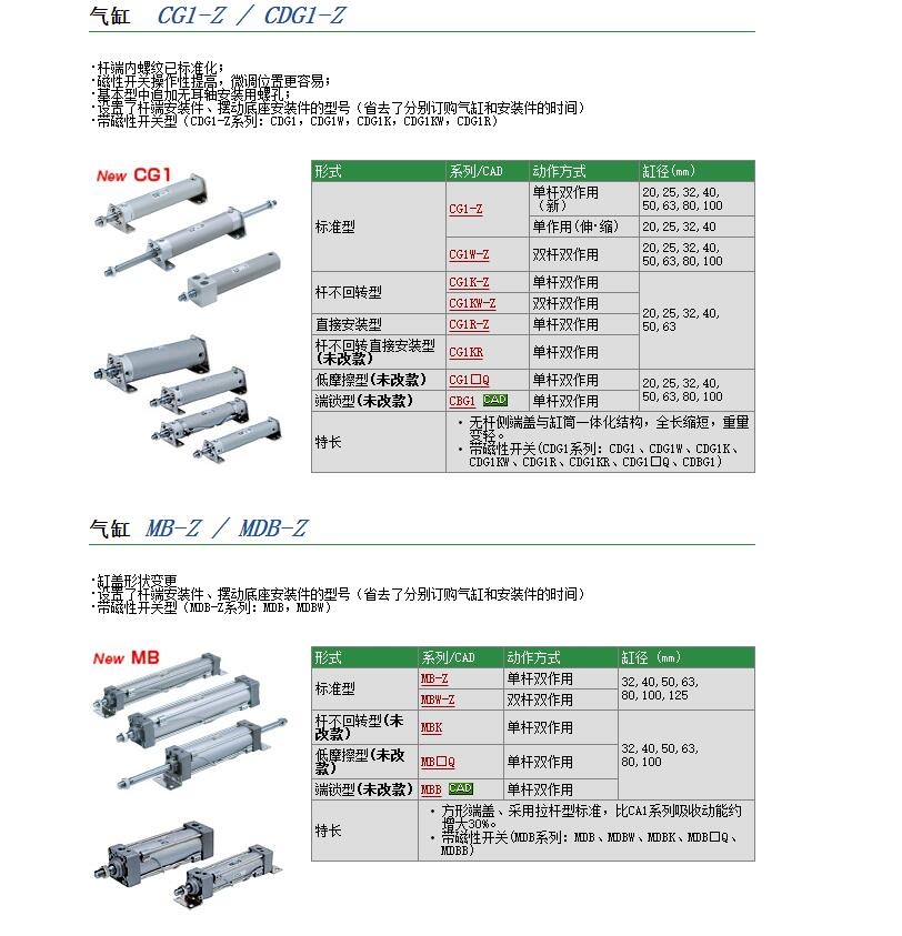 CG1BA50-100AZ-XC8