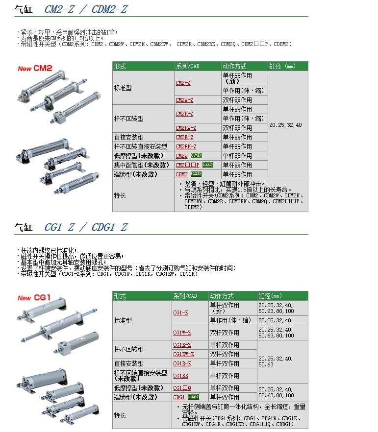 CG1KBA63-250