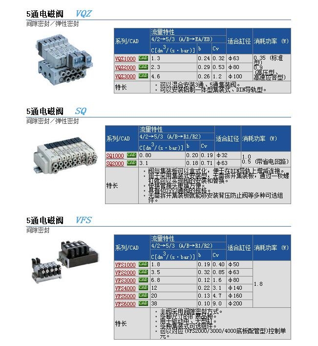 VQZ3421-5GB1-C6