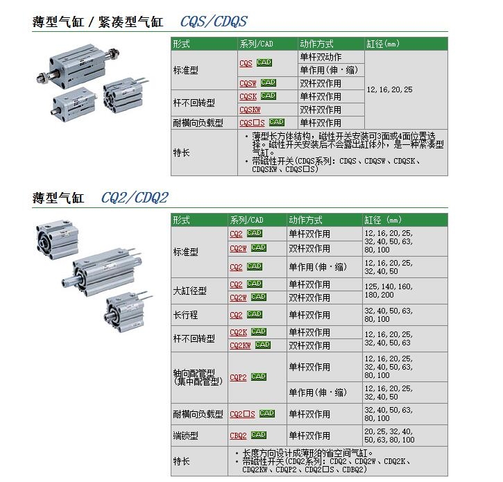 CQ2D20-30DM快速报价