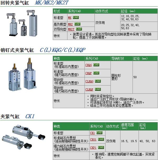 MKB63-20LNZ快速报价