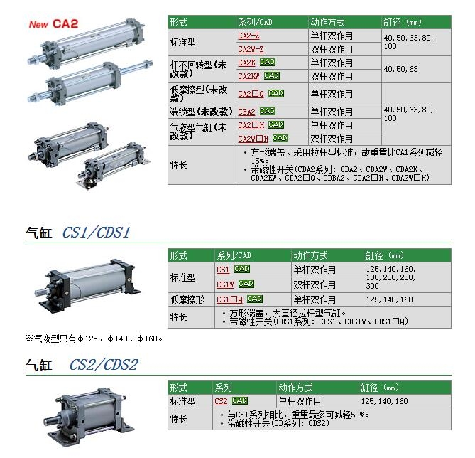 CS1FN125-500快速报价