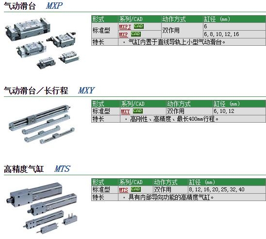 MTS20-50M快速报价