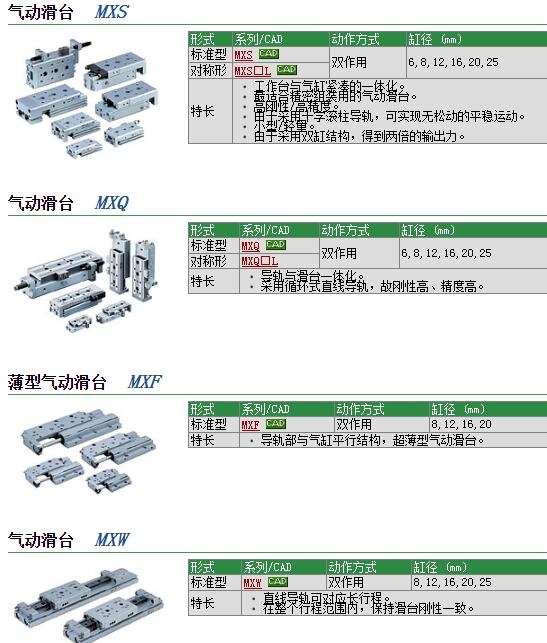 MXQ12-10ZE快速报价