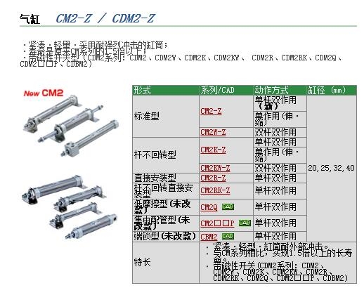 CM2RA40-75AZ