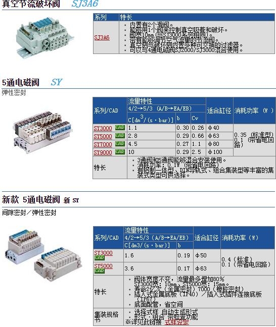 SY7240-5GU