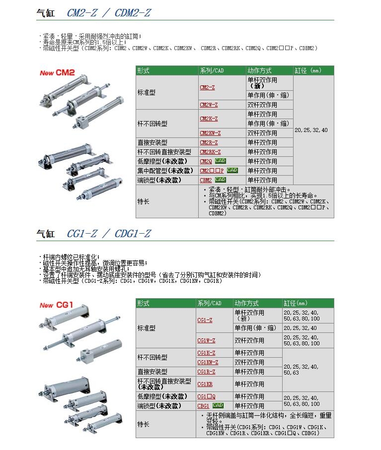 CDM2L25R-100A-M9BAL-XC6