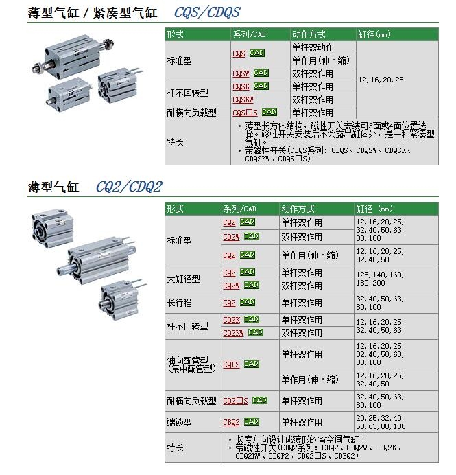 CQ2WF50-50D