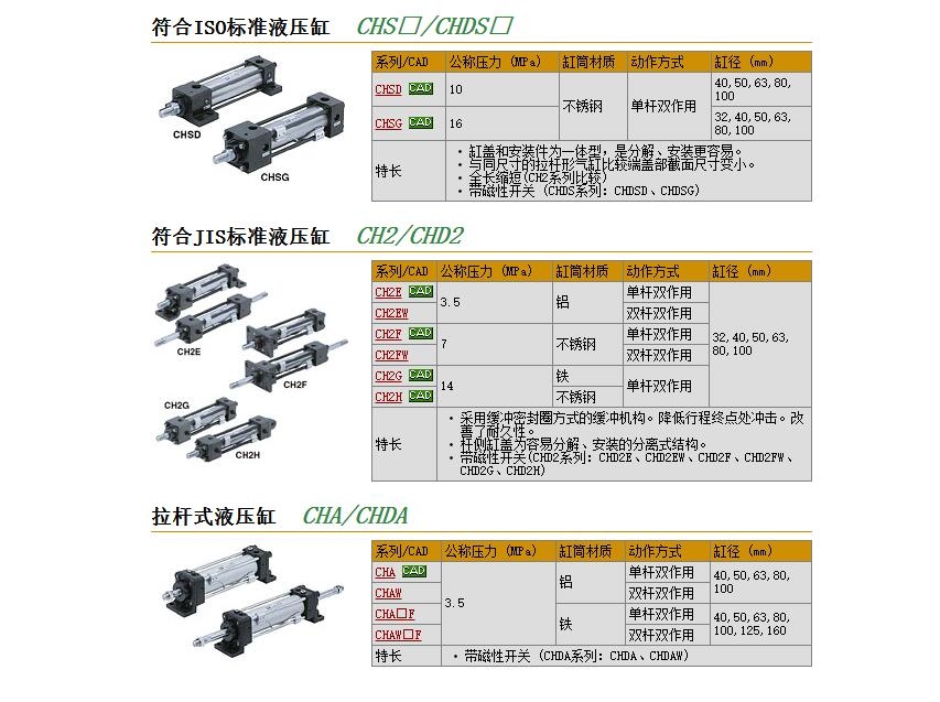 CH2FFA32B-100