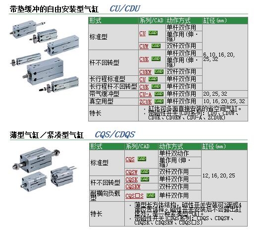 CDQSB20-115DC