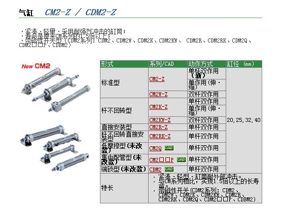 CM2B25-175快速報(bào)價(jià)