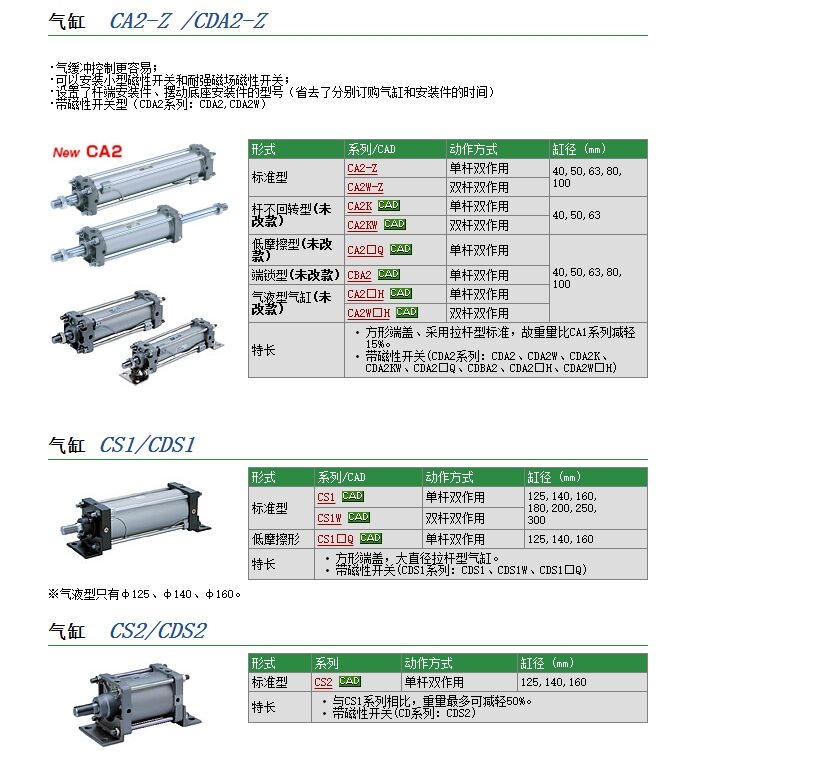 CDS1LN125-1200快速报价