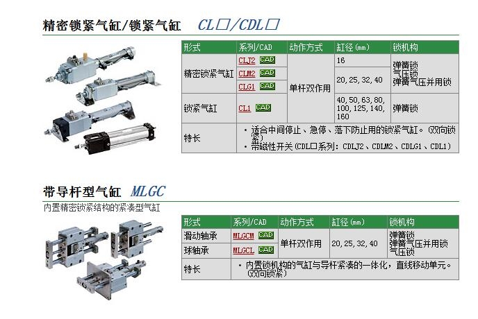 CDLABN40-50-E快速报价