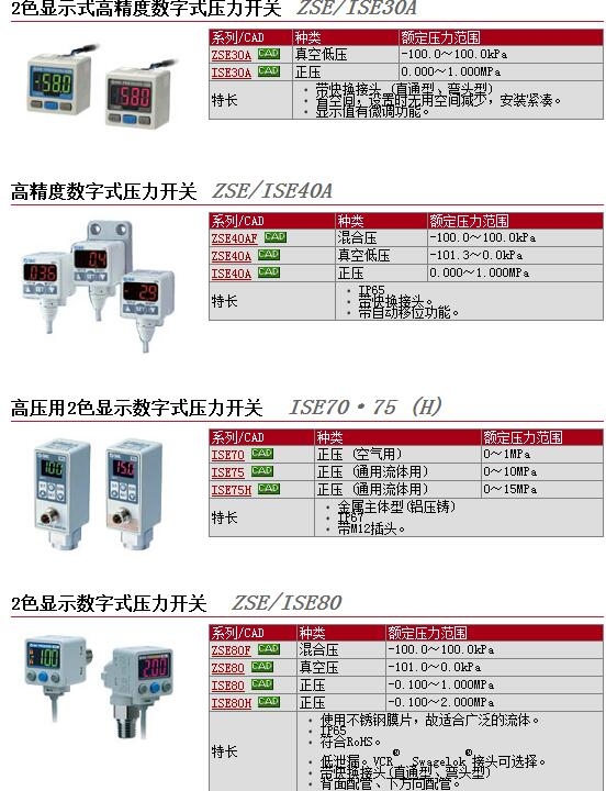 ZSE30AF-C6H-E-L快速报价