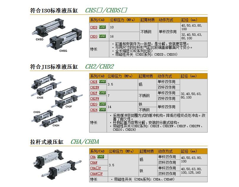 CHD2HTC40B-150A快速报价