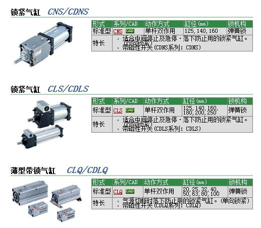 CDNA2F80-200-D快速报价